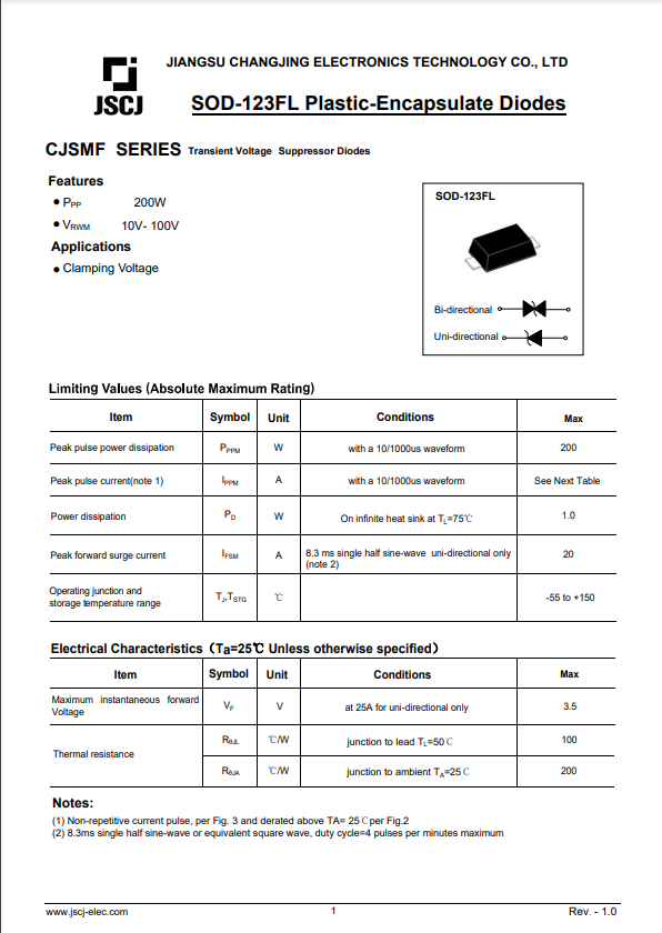 CJSMF100CA